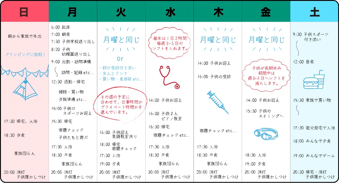 1週間スケジュール