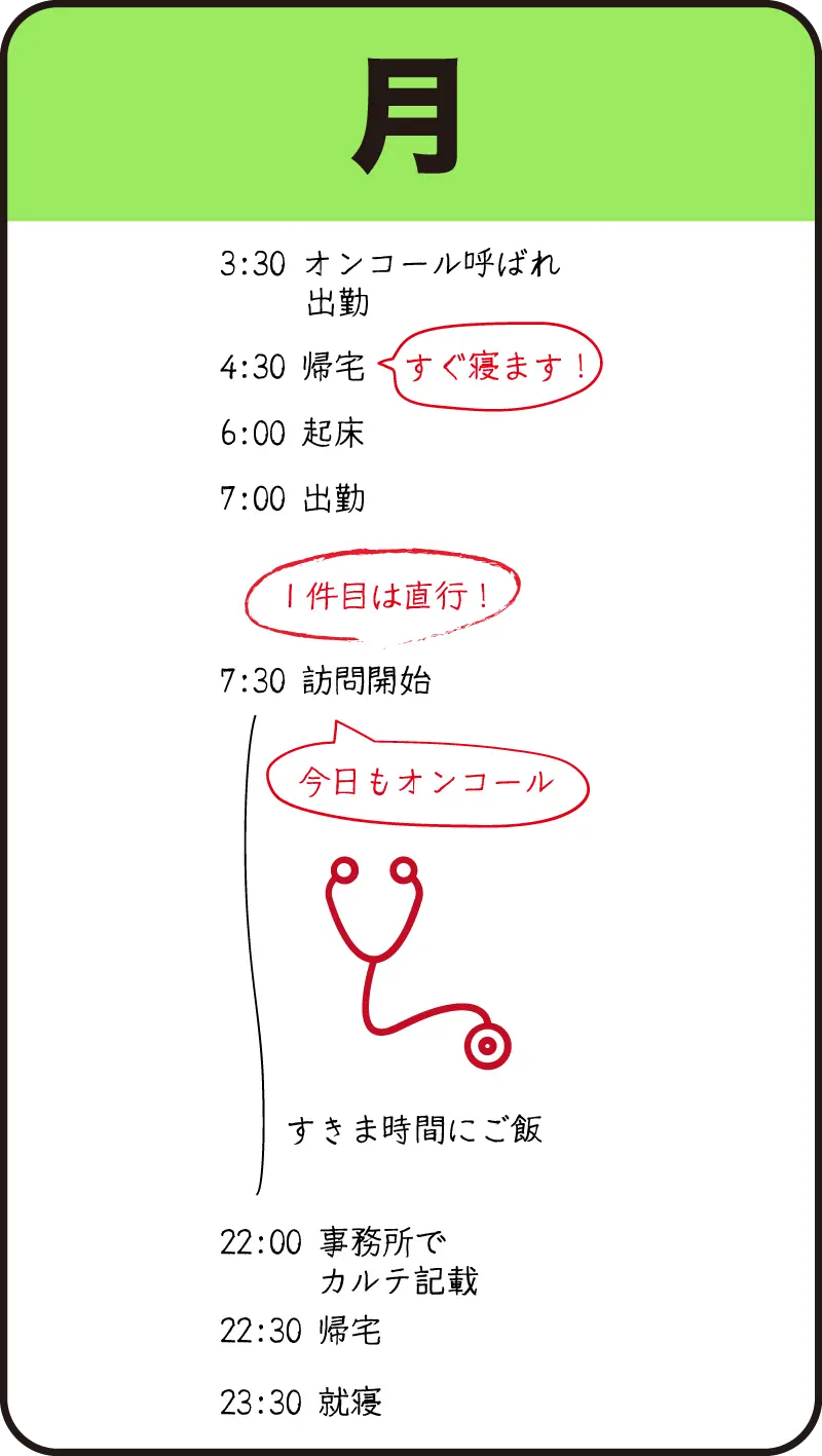 月曜日