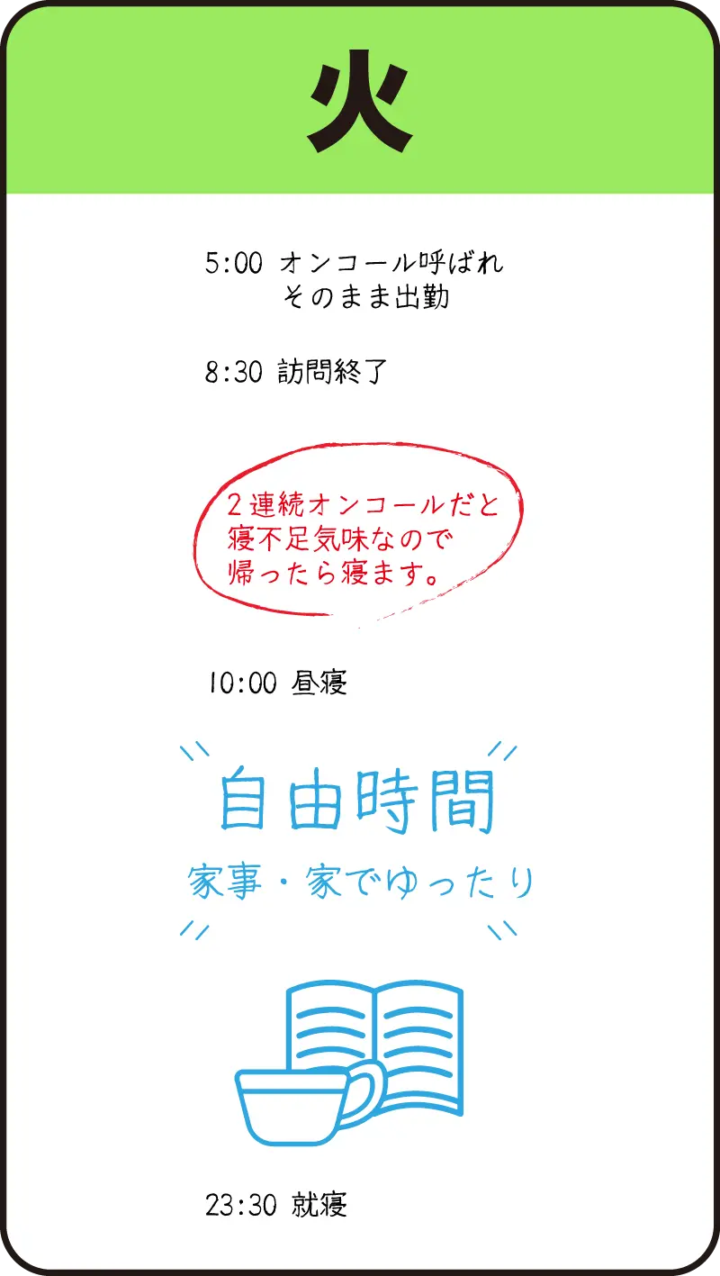 火曜日