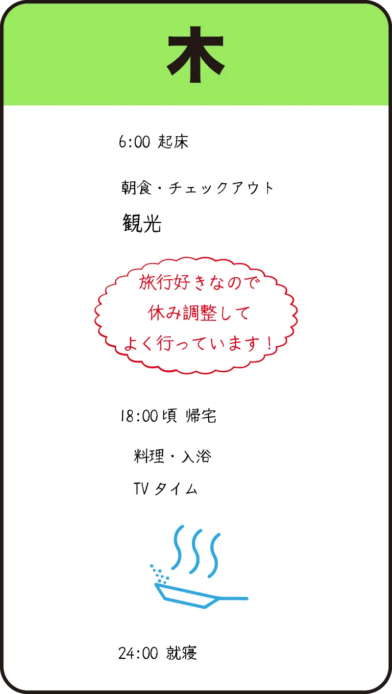 木曜日