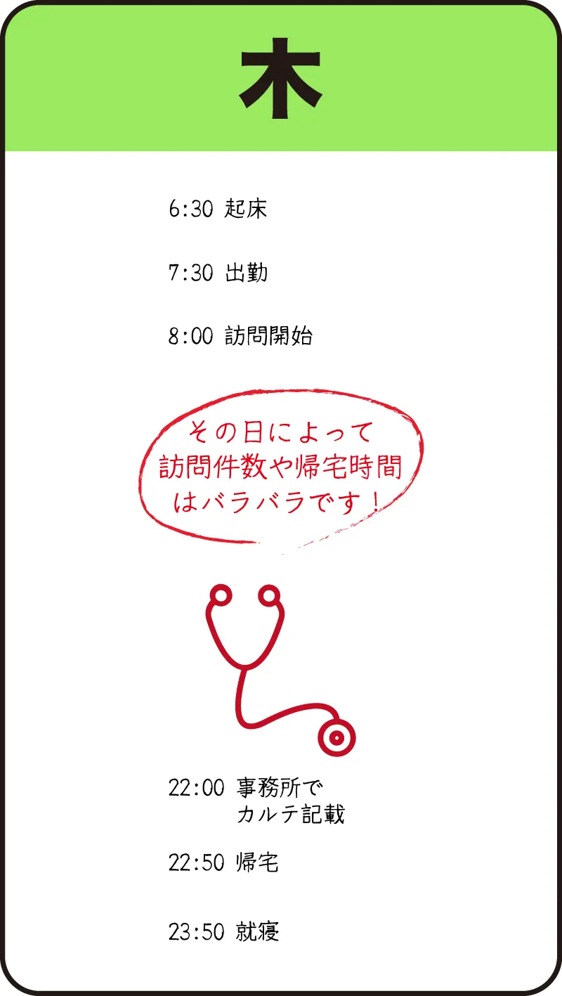 木曜日