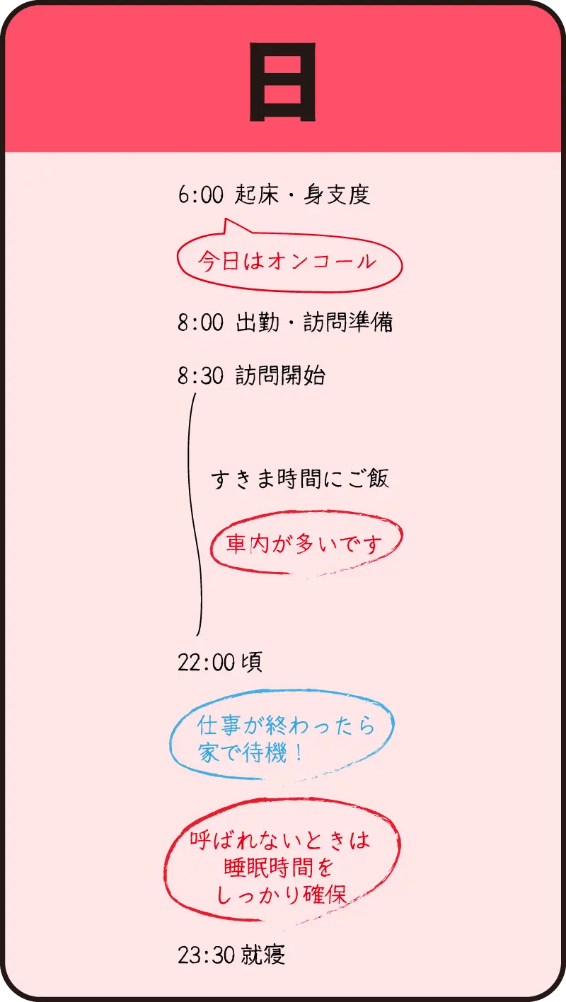 日曜日
