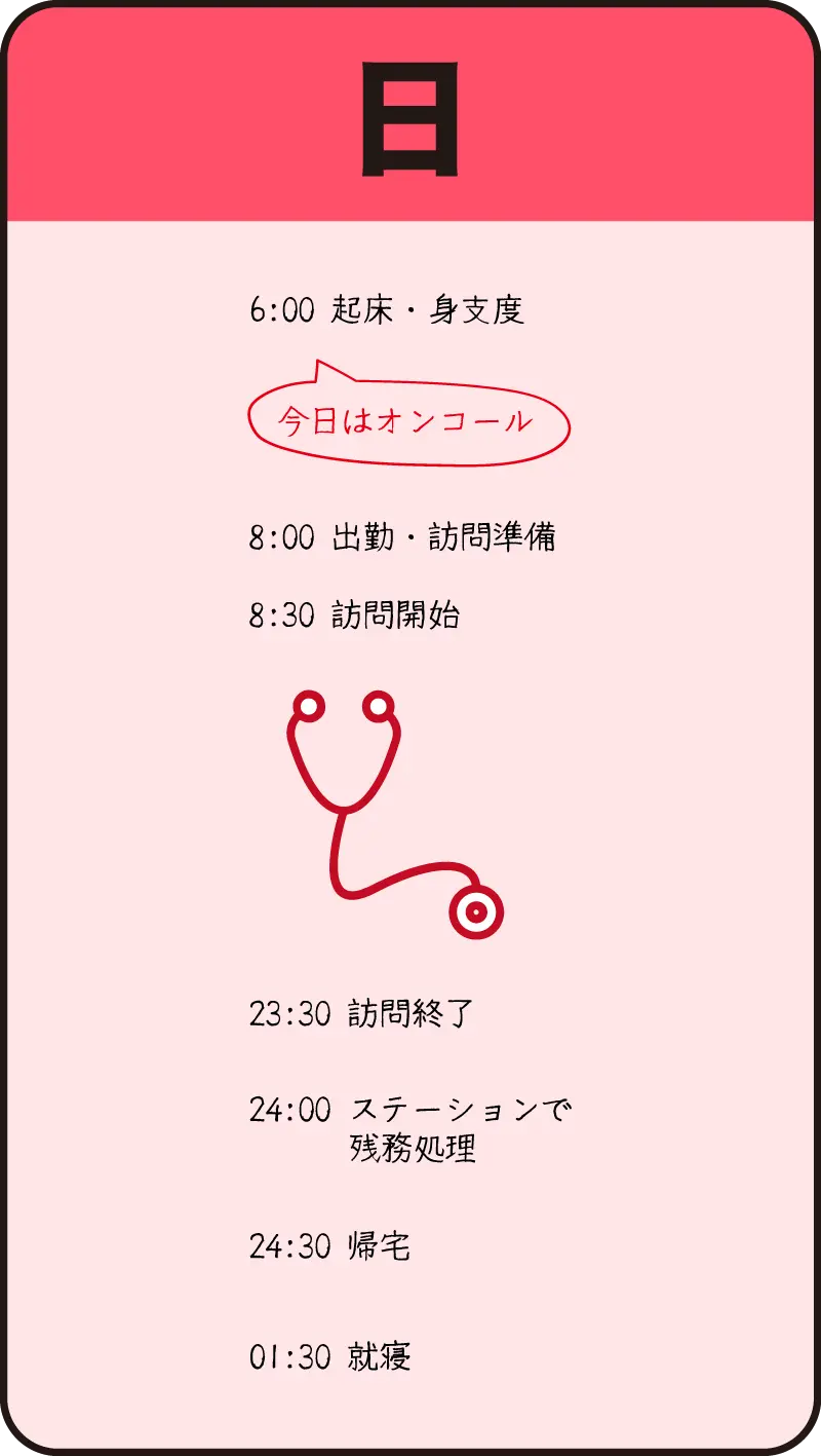 日曜日