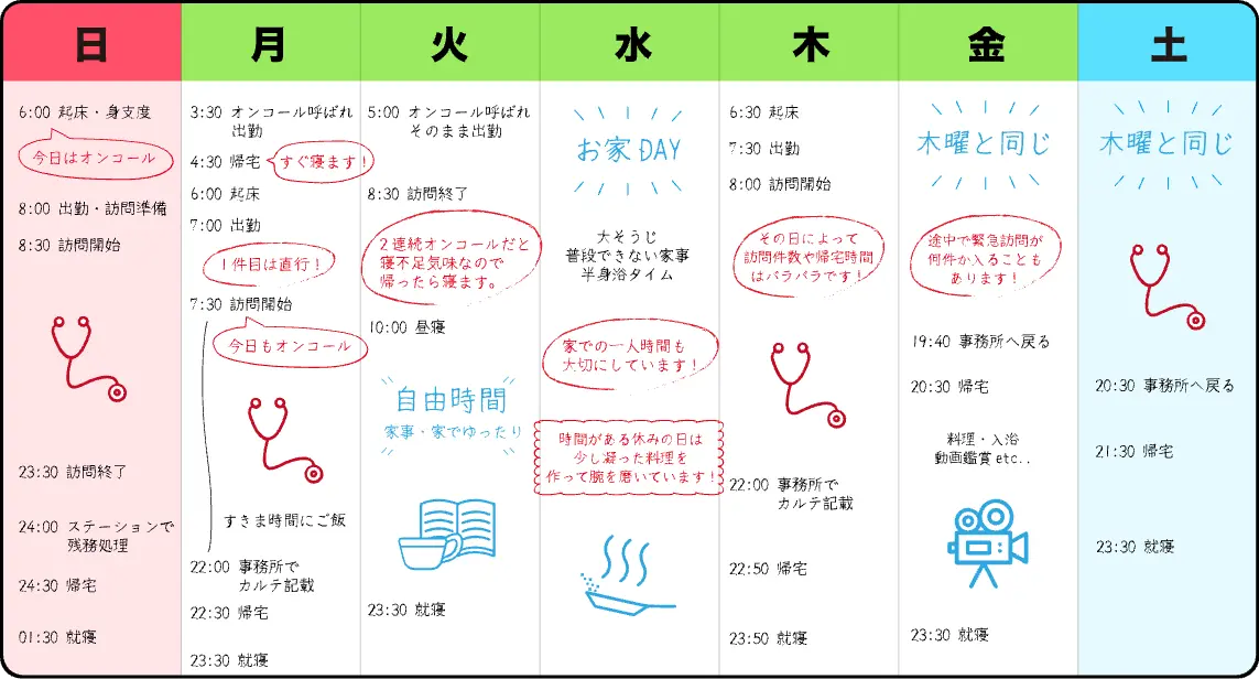 看護師の1週間スケジュール