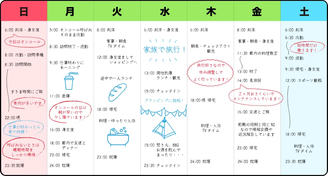 1週間スケジュール