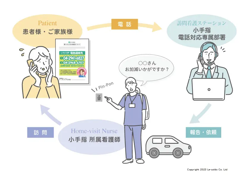 タスク・シフト／シェアの取り組み